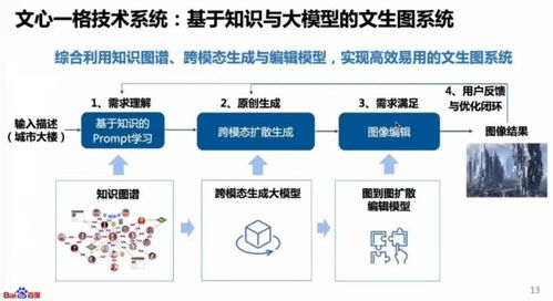 AIGC驅動新范式轉移 計算機軟硬件技術開發(fā)的挑戰(zhàn)與機遇