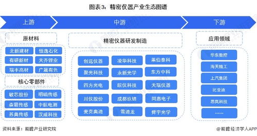 預見2024 中國精密儀器行業(yè)全景圖譜與發(fā)展前瞻
