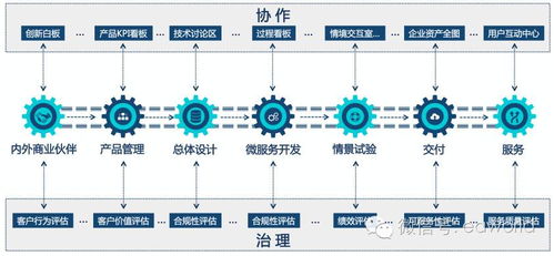 DevOps產品設計與研發中，我曾犯過的6個錯誤