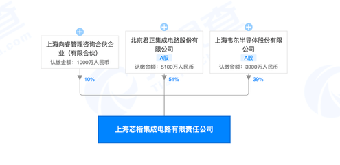 北京君正投資設(shè)立集成電路新公司，注冊資本1億元深耕設(shè)計領(lǐng)域