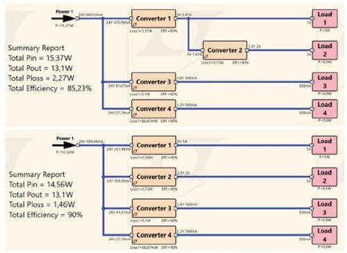 使用半自動化工具實現(xiàn)電源集成電路快速高效設(shè)計的五個步驟